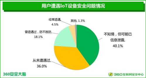 國內首個智能設備安全報告揭示三成廠商產品無安全模塊，貿易安全亟待加強