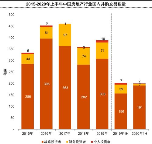 疫情之下 房地產行業并購在變革中砥礪前行